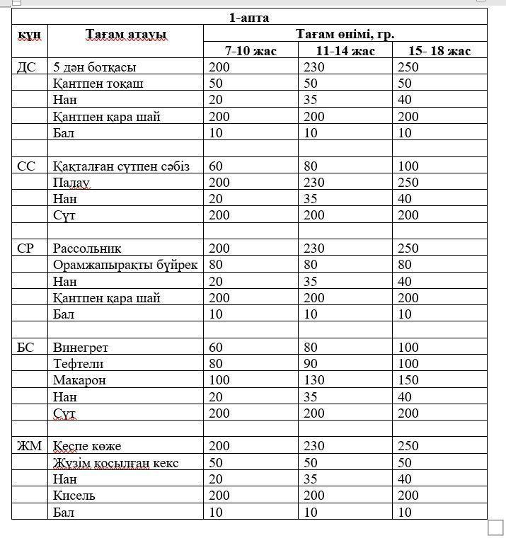 Разнообразное меню школьной столовой
