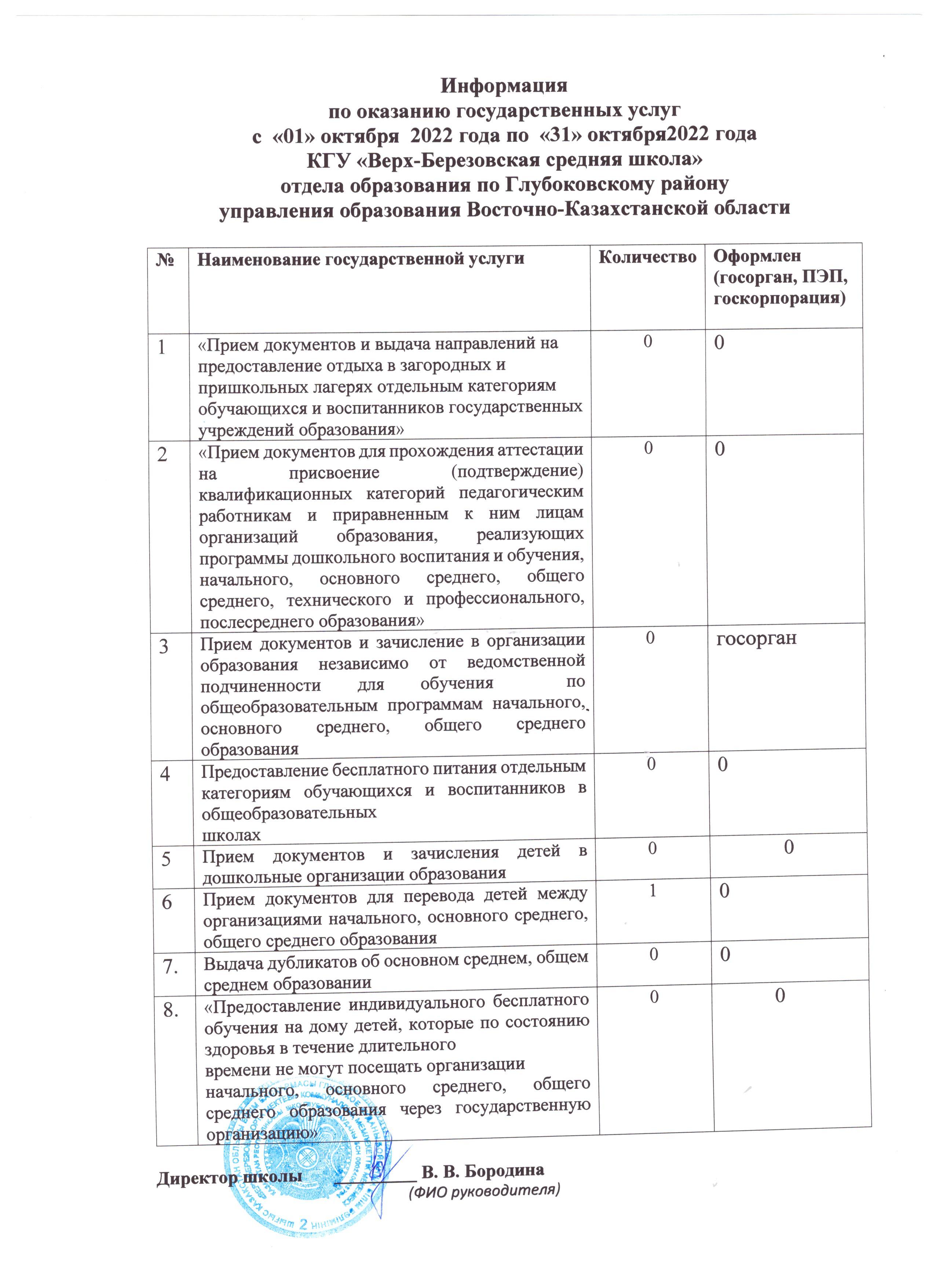 Государственные услуги за 2022 год