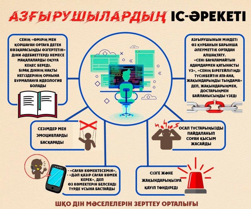 Памятки для родителей