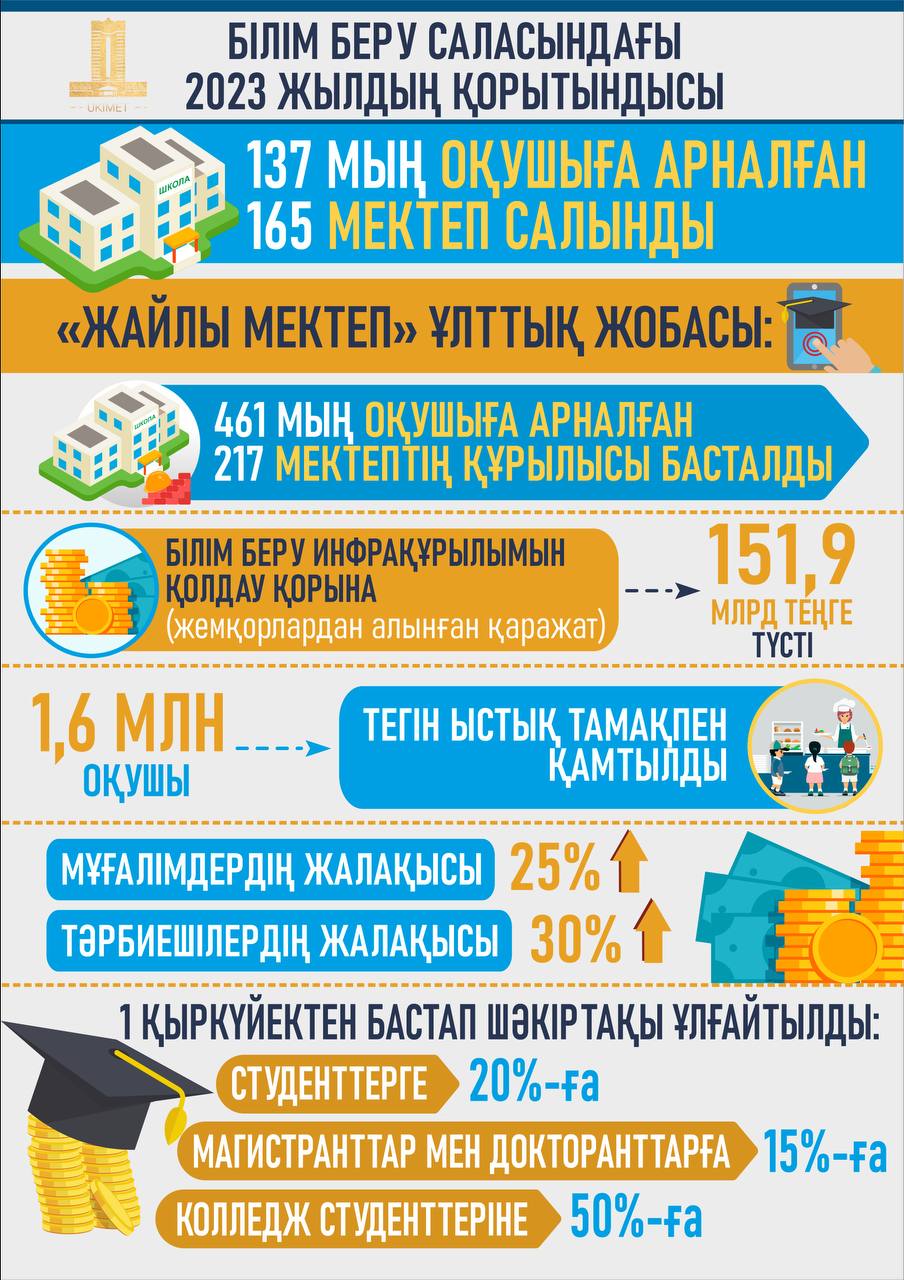 Итоги 2023 года
